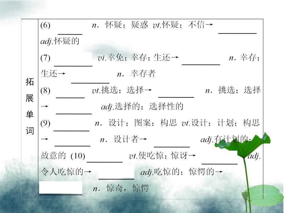 2019届高三英语一轮复习基础必备Unit1Culturalrelics课件新人教版必修2_第4页