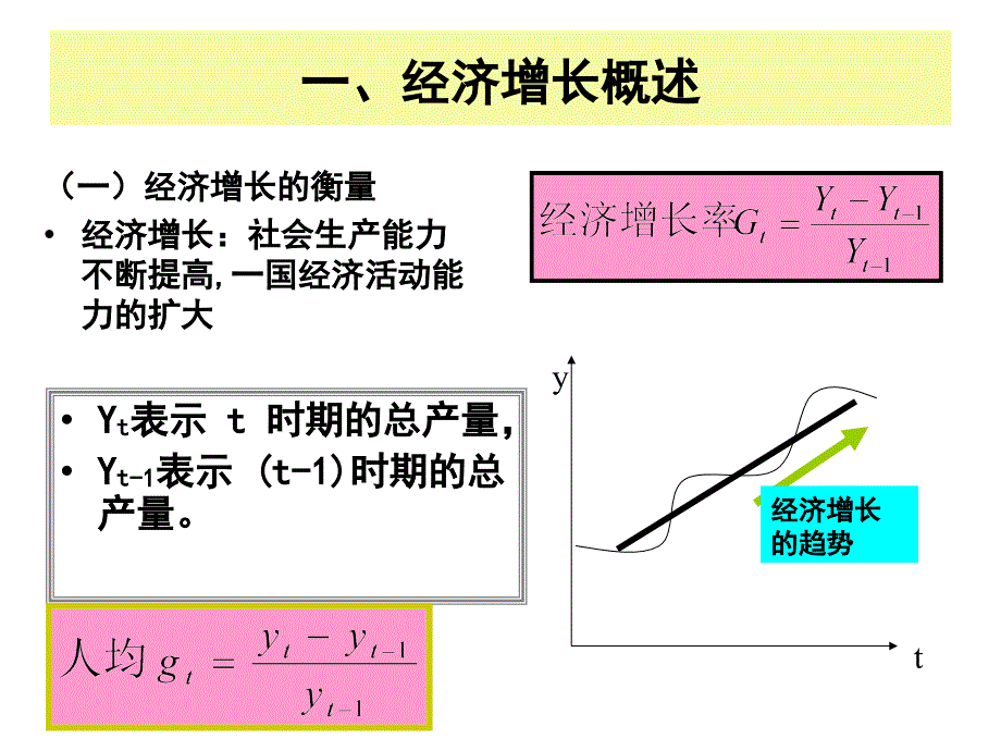 经济增长与周期理论.ppt_第3页