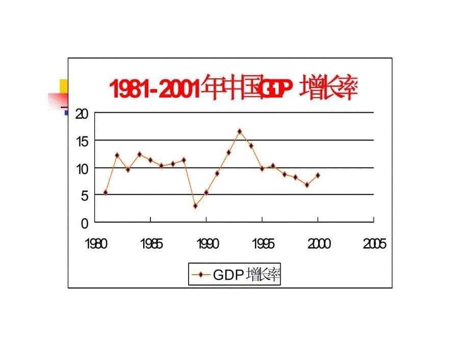 经济增长与周期理论.ppt_第5页