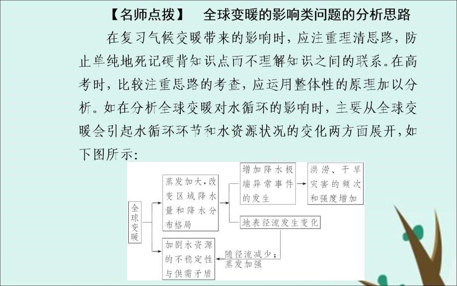 2020届高考地理二轮复习课件：自然环境对人类活动的影响高频考点-全球气候变化对人类活动的影响_第5页