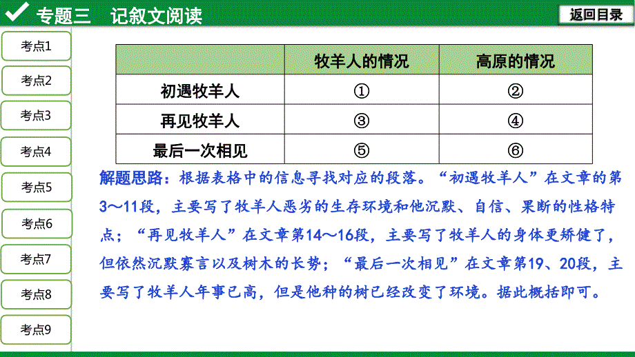 2020年长沙中考语文阅读复习之专题三-记叙文阅读课件_第3页