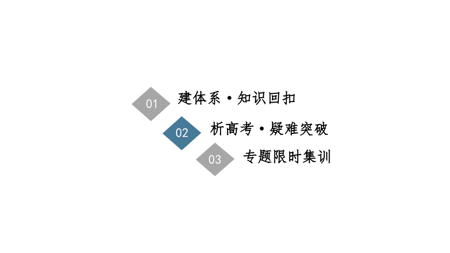 2021届老高考地理全国通用二轮复习专题9区域整治课件_第2页