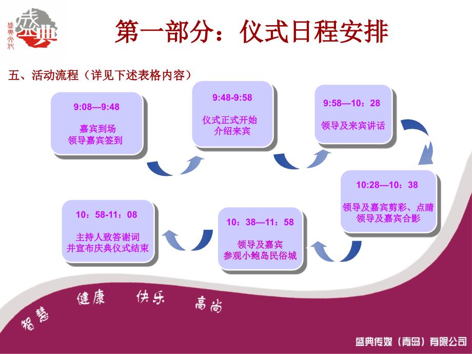 吉食来小鲍岛民俗城开业庆典方案_第4页