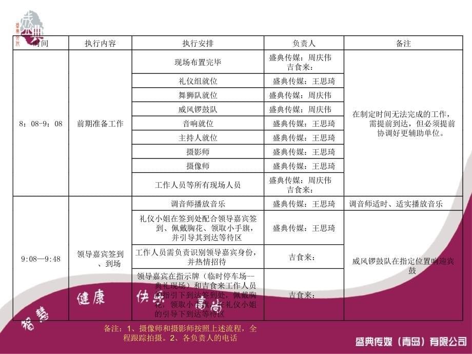 吉食来小鲍岛民俗城开业庆典方案_第5页