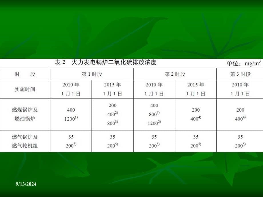 电厂电器除尘第二章电除尘器_第5页