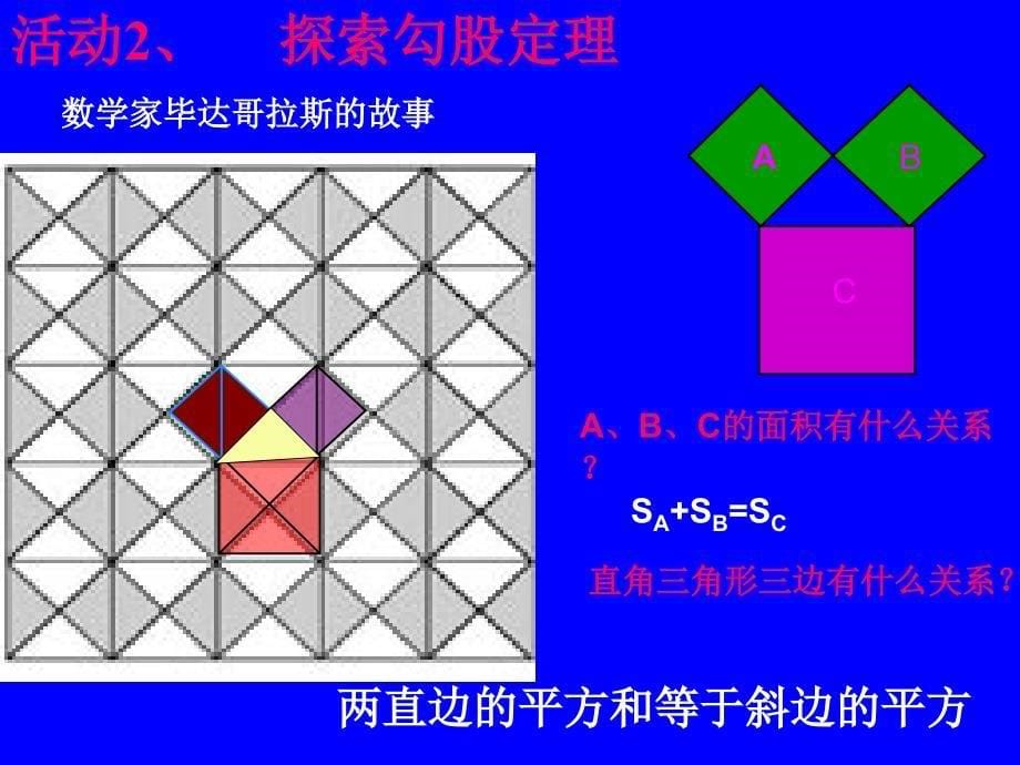 数学课件新人教版八年级下《勾股定理》_第5页