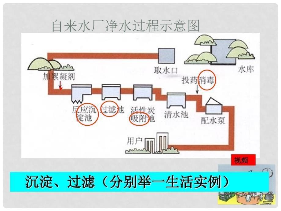 九年级化学上册 水的净化有效课题课件 人教新课标版_第5页