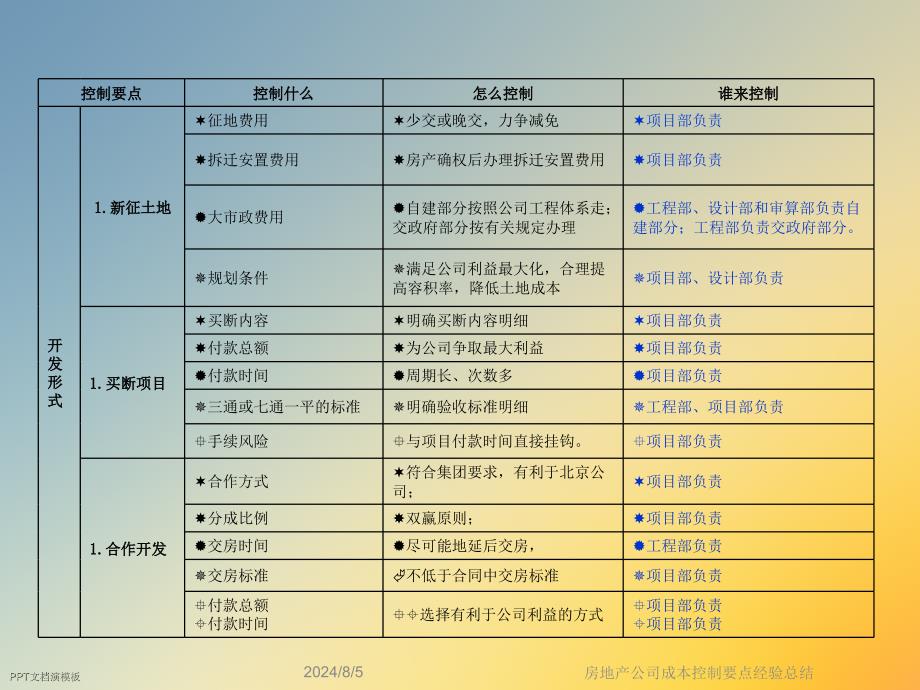 房地产公司成本控制要点经验总结课件_第4页