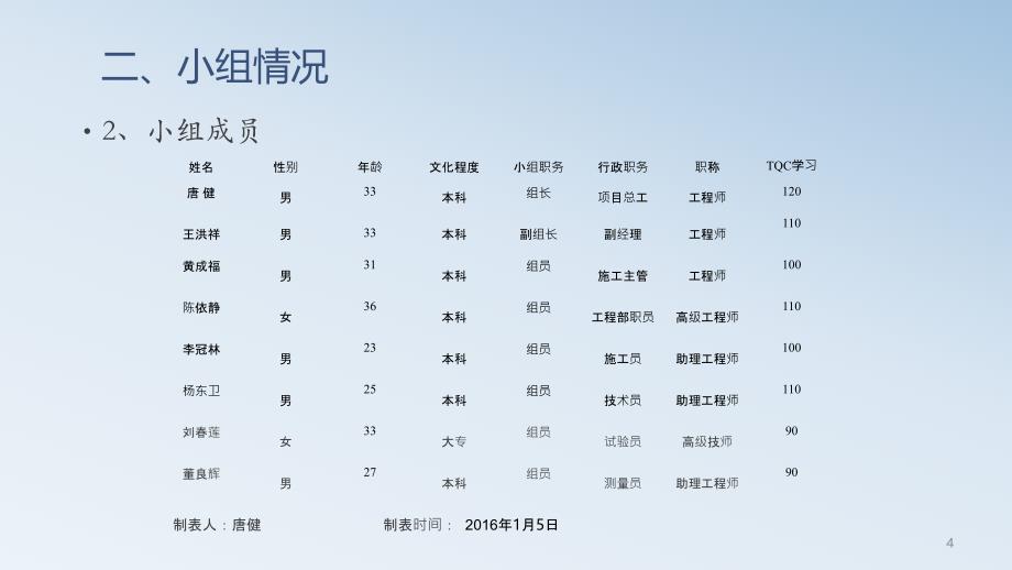 桩头施工质量控制工艺PPT35页_第4页