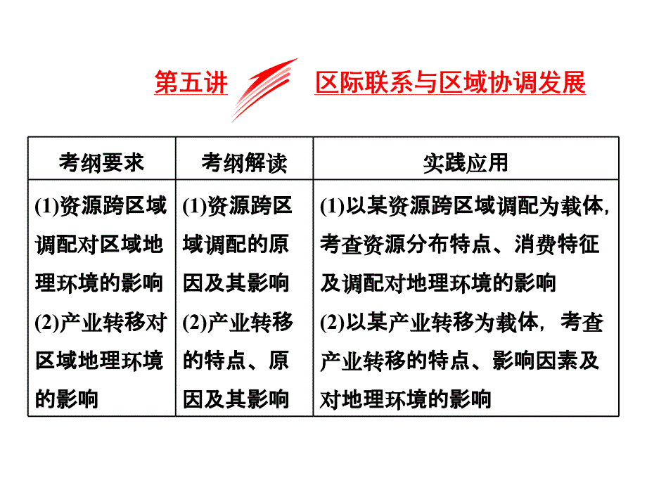 2019届高三地理复习第五讲--《区际联系与区域协调发展》课件_第1页