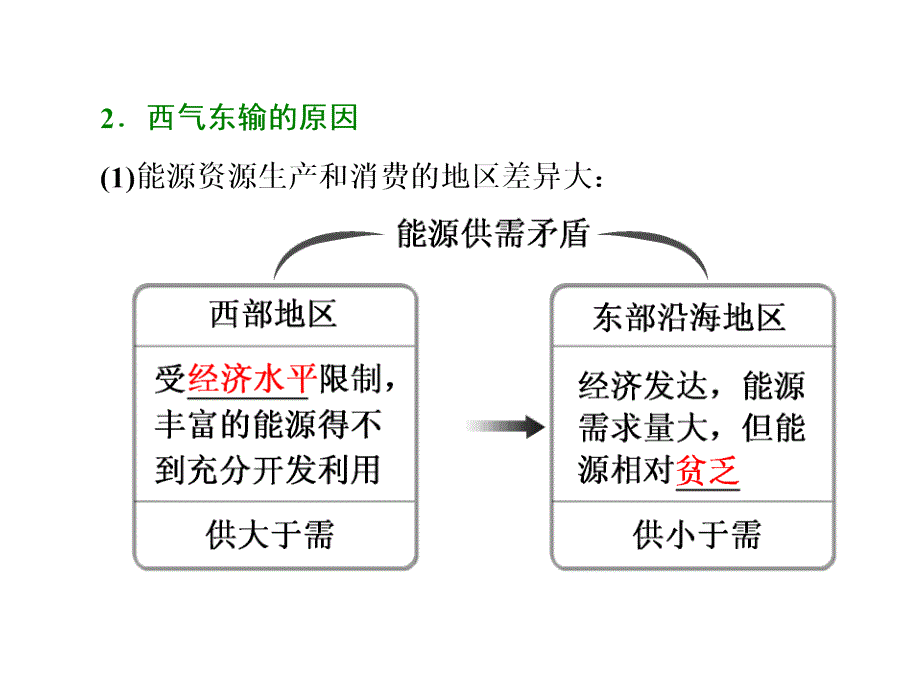 2019届高三地理复习第五讲--《区际联系与区域协调发展》课件_第4页