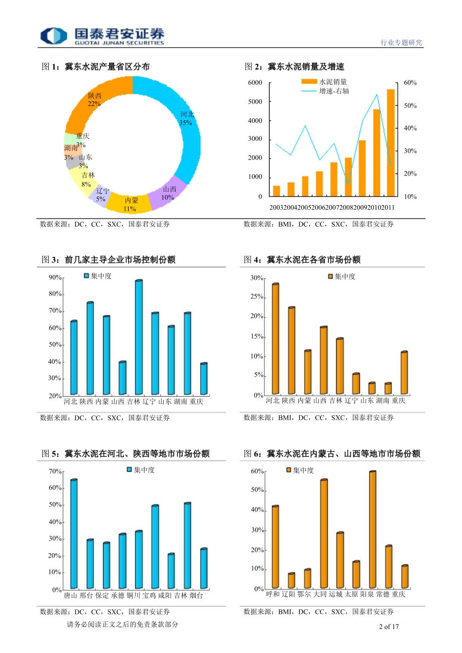 水泥区域供需边际与竞争格局专题系列1冀东水泥整体盈利向上弹性取决需求0222_第2页