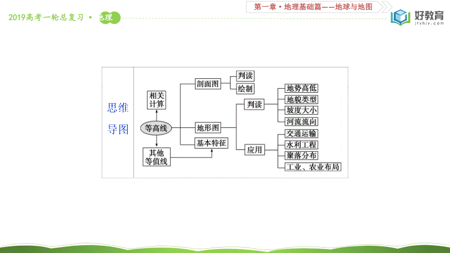 2020年高考地理一轮复习--等高线地形图-课件_第3页