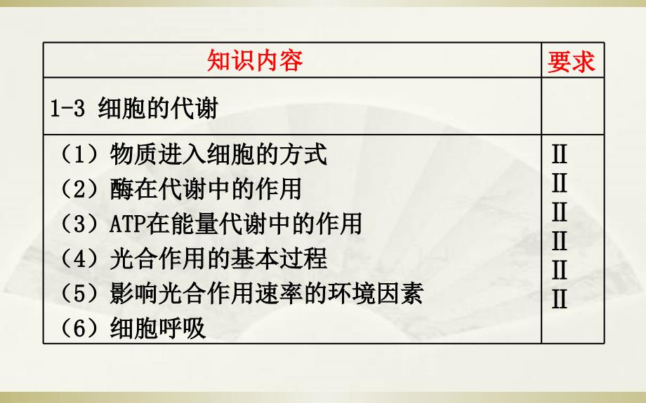 2019届二轮复习细胞代谢课件(适用全国)_第3页