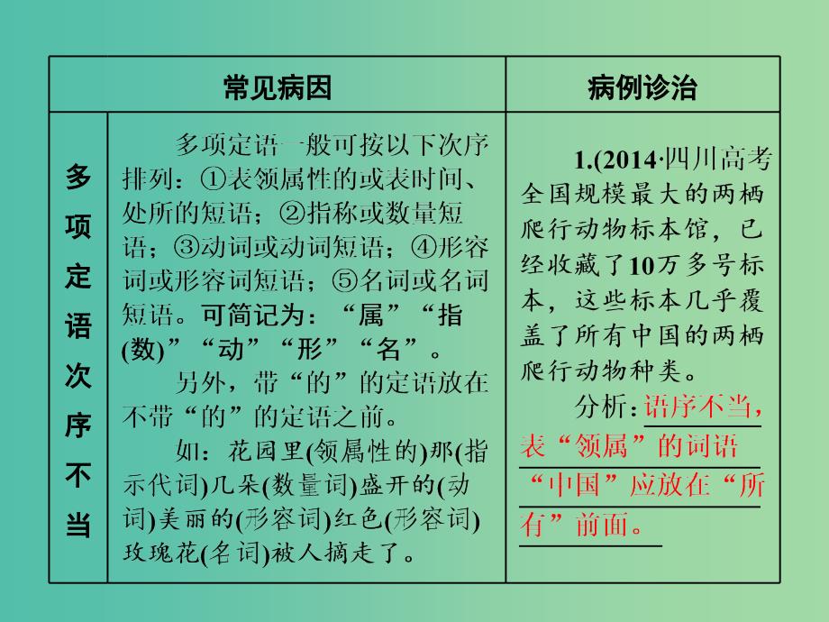 高考语文一轮复习专题二辨析蹭第2讲蹭的“林林总总”一-“语序不当”与“搭配不当”课件.ppt_第4页