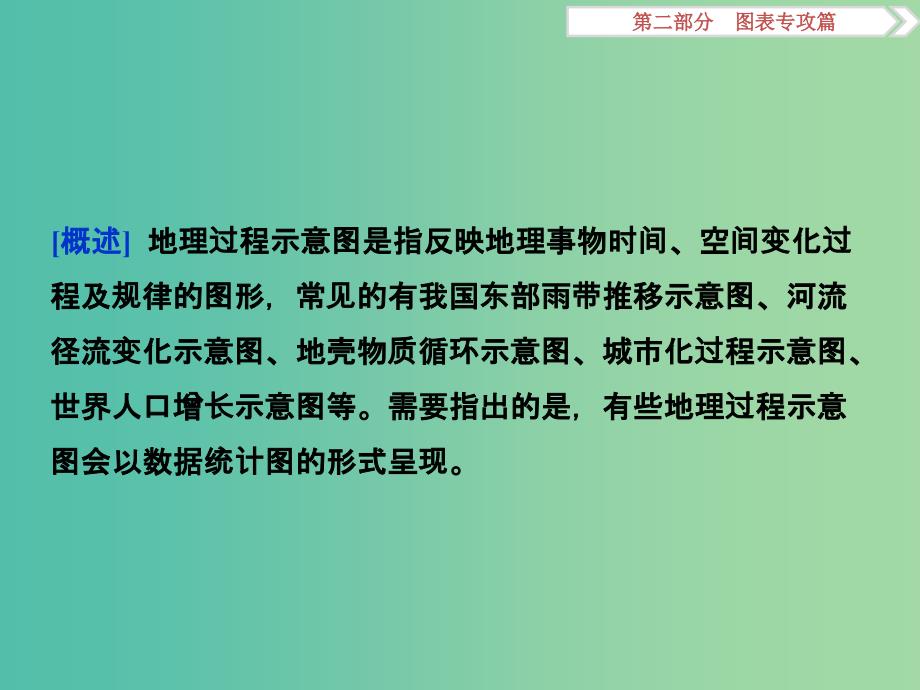 高考地理二轮复习 第二部分 图表专攻篇 二 地理过程示意图课件.ppt_第2页