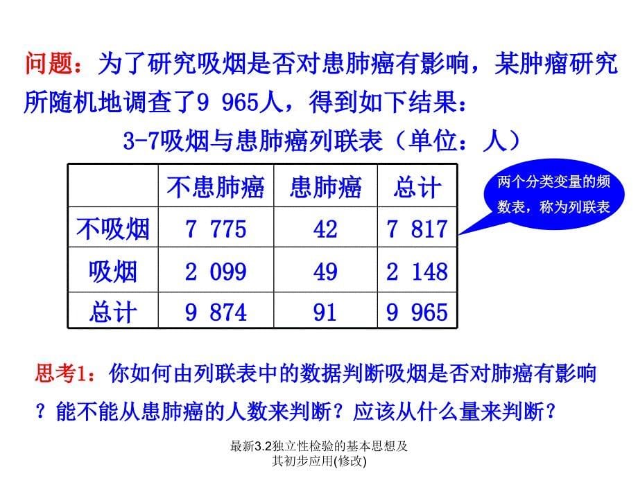 独立性检验的基本思想及其初步应用课件_第5页