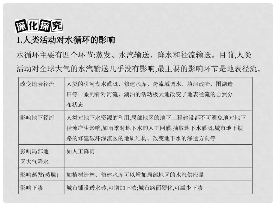 高考地理一轮复习 第二部分 自然地理 第五单元 地理上的水 第一讲 自然界的水循环课件_第5页