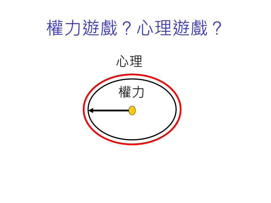 策略性商务谈判中的谋略应用_第3页