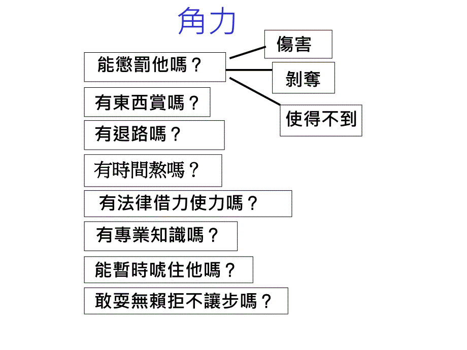 策略性商务谈判中的谋略应用_第4页