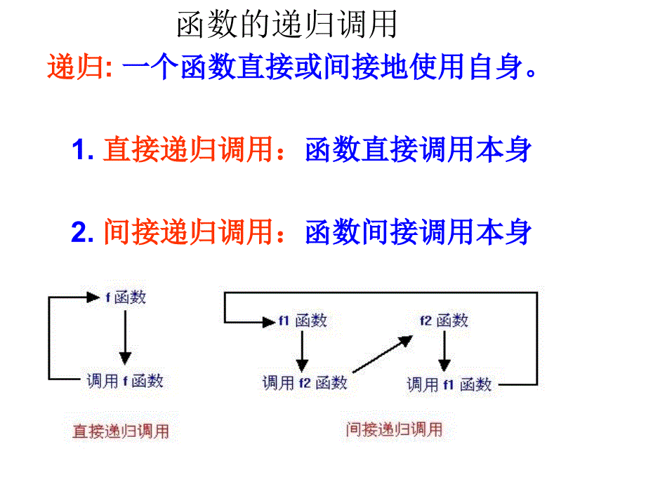 VB函数递归与调用_第2页