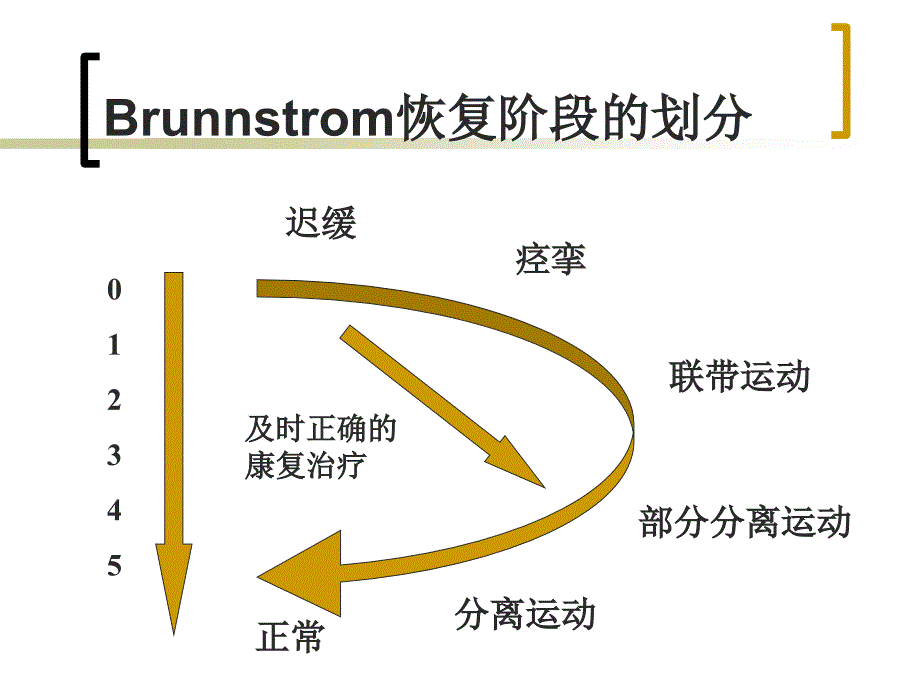 偏瘫的康复评定_第4页