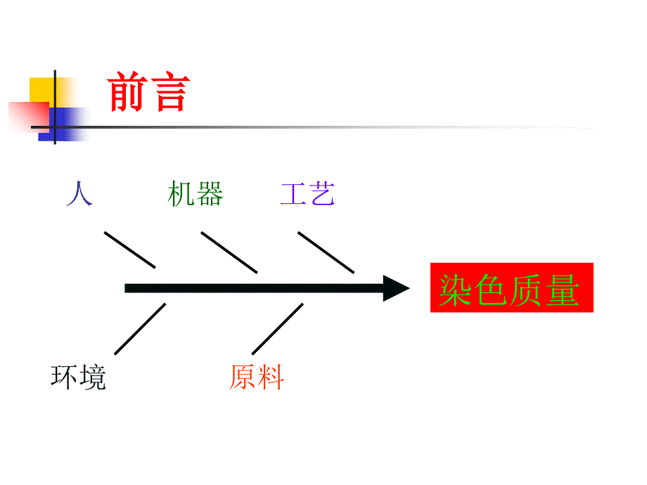 染整基础知识培训教材_第3页