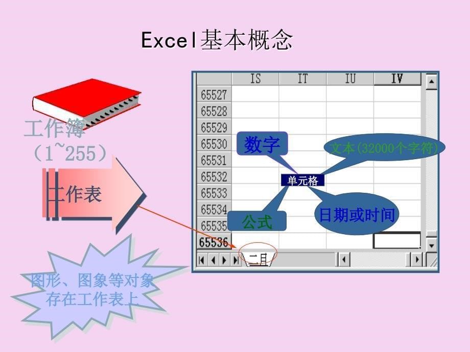 第四章Excel2003表格处理软件ppt课件_第5页