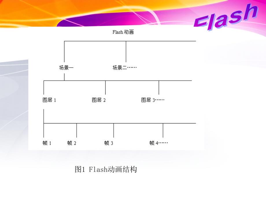 Flash动画的结构_第4页