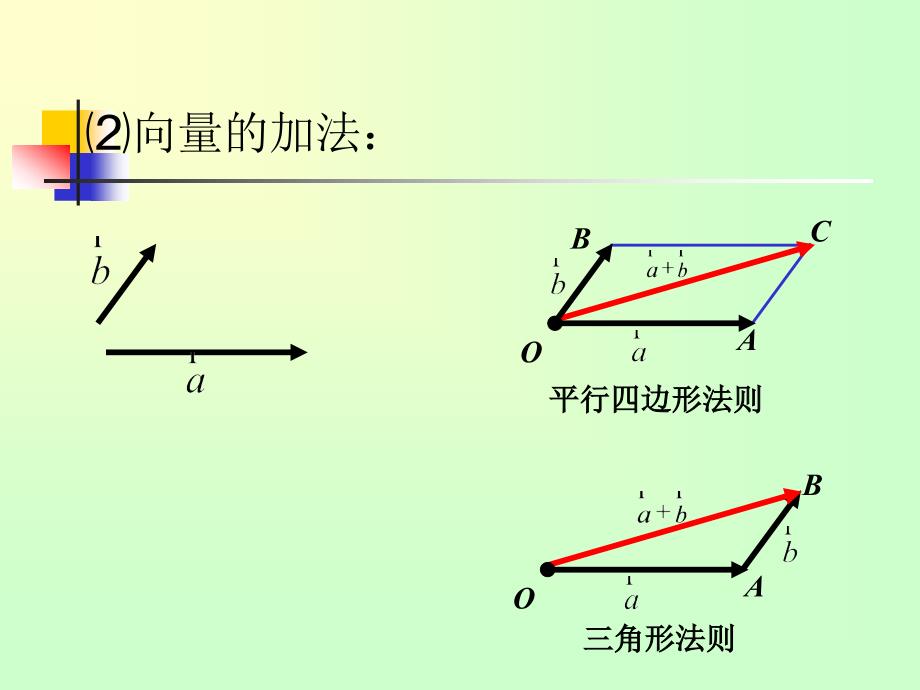 231-232平面向量基本定理第一课时_第3页