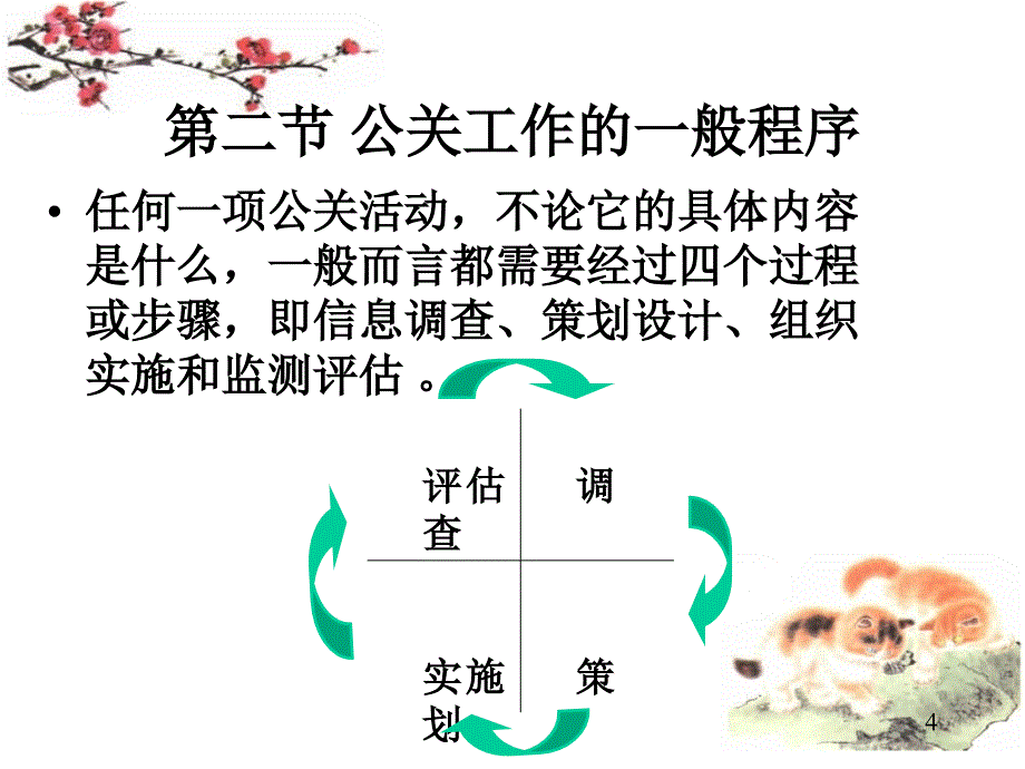 公共关系学课件02_第4页