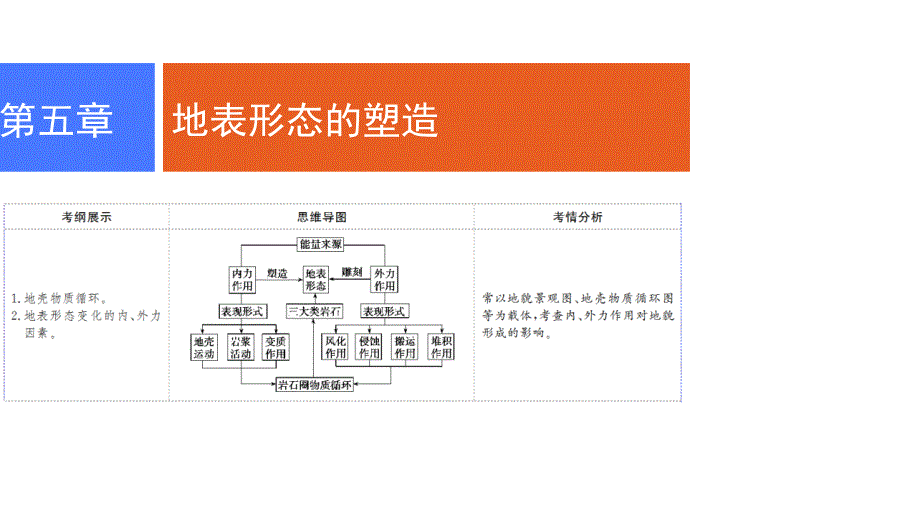 2019年高考地理人教版一轮复习课件：第五章-第1讲-营造地表形态的力量_第2页