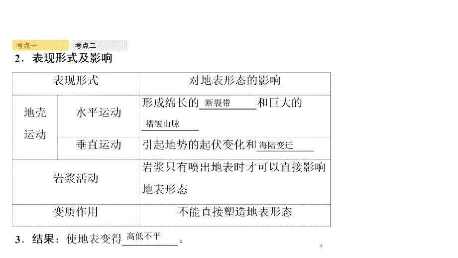 2019年高考地理人教版一轮复习课件：第五章-第1讲-营造地表形态的力量_第4页