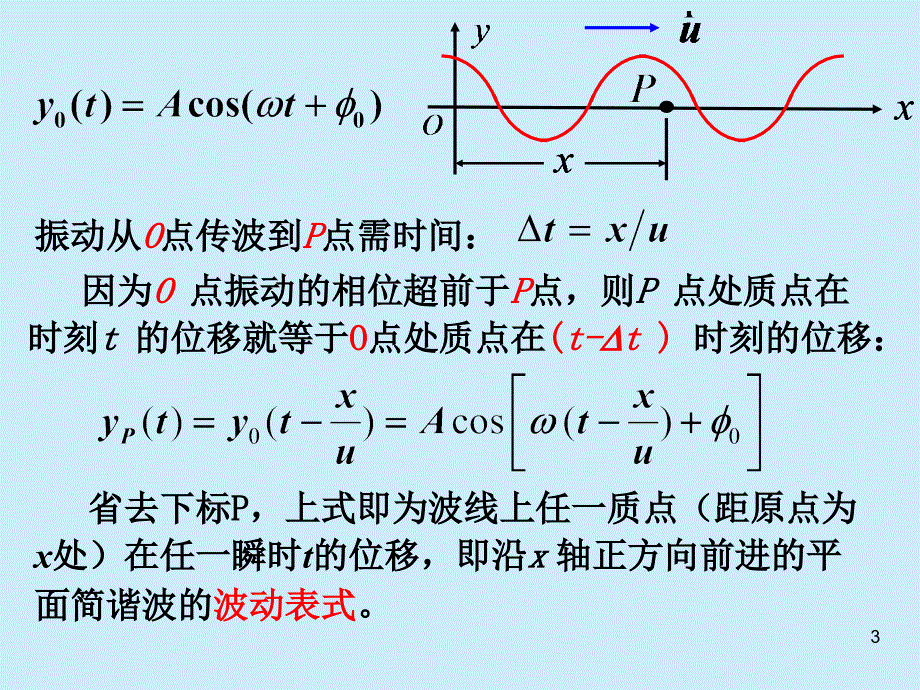 大学物理课件：11-2,3 平面简谐波的波函数_第3页