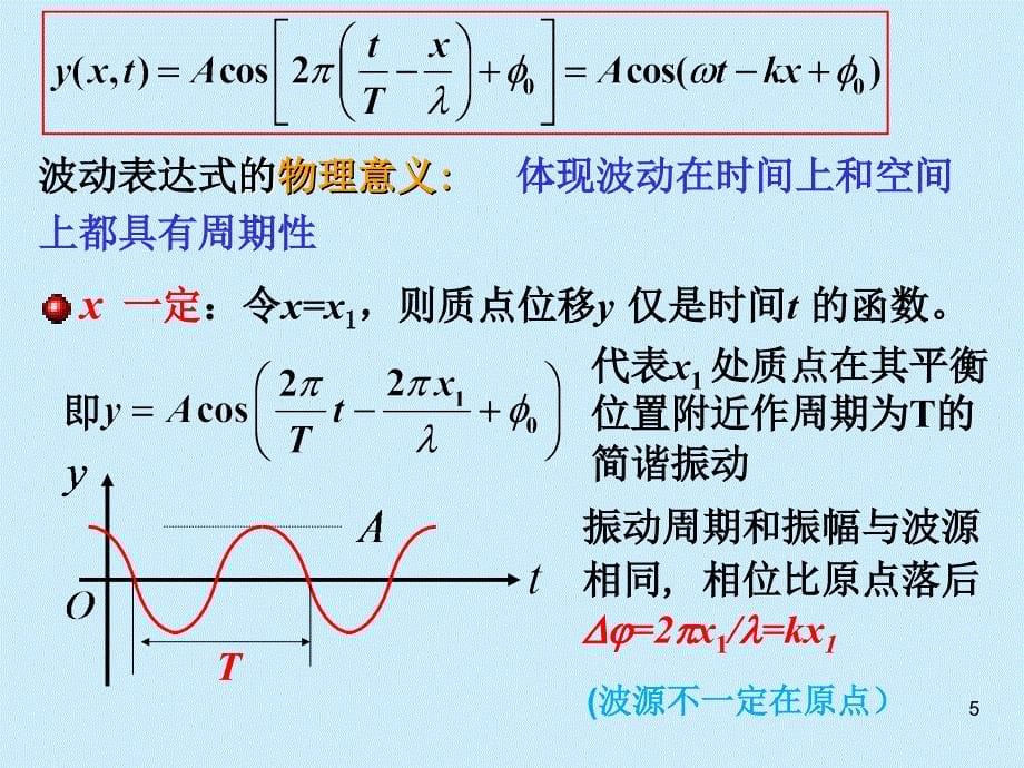 大学物理课件：11-2,3 平面简谐波的波函数_第5页