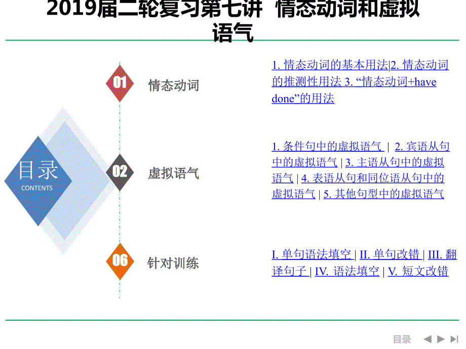 2019届二轮复习-高中英语-情态动词和虚拟语气课件_第1页