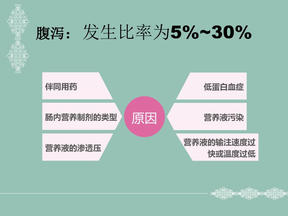 肠内营养的并发症及其防治.ppt_第4页