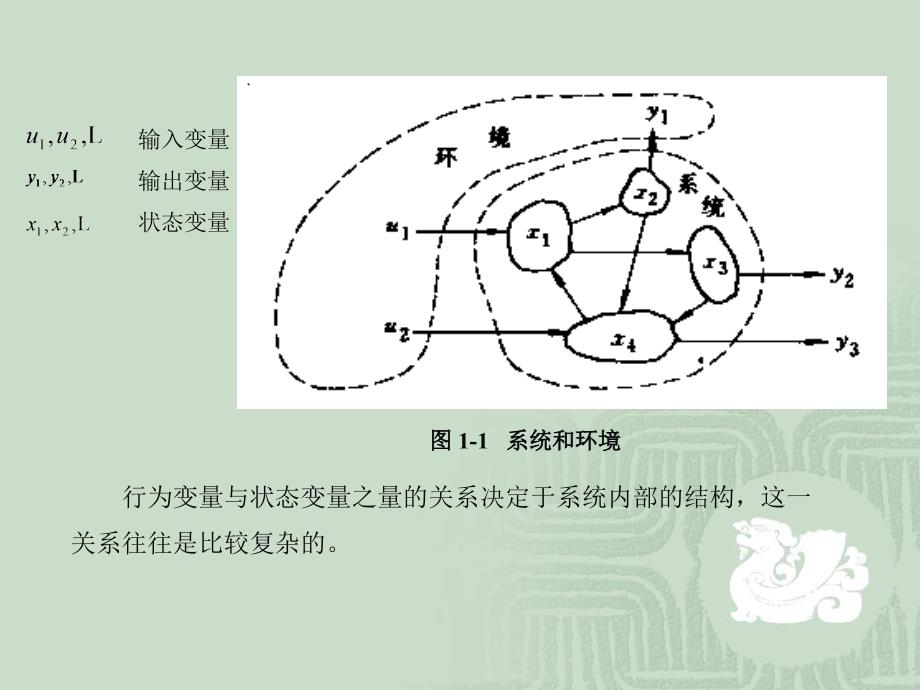 第一章 系统理论基础-修改_第3页