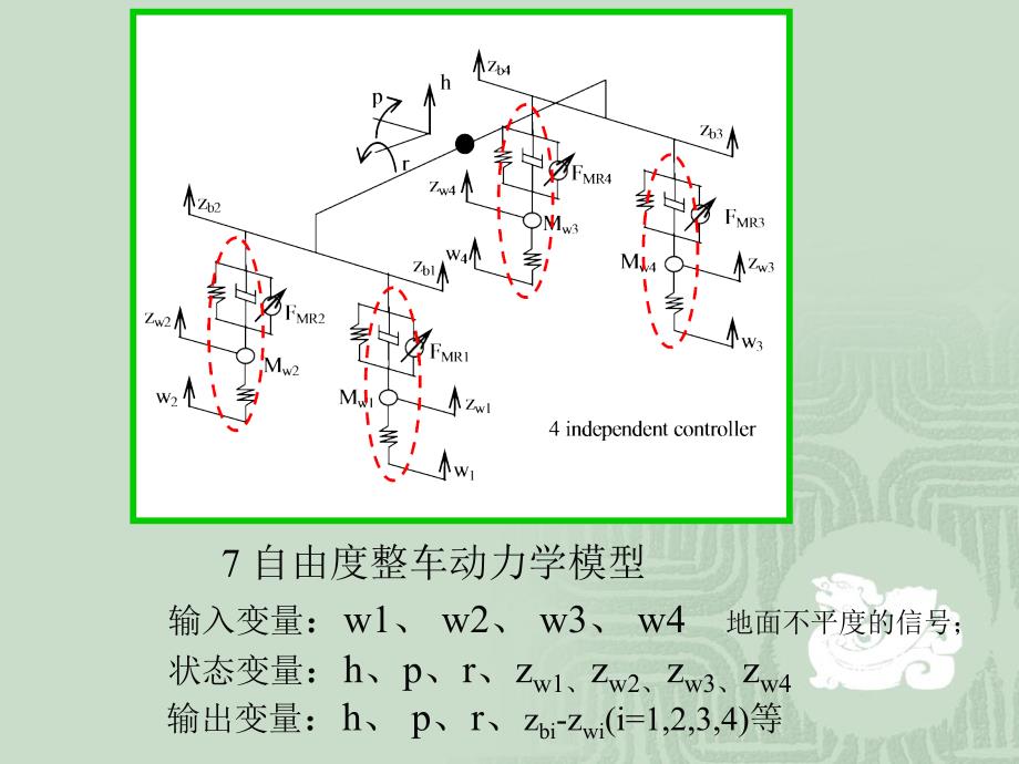 第一章 系统理论基础-修改_第4页