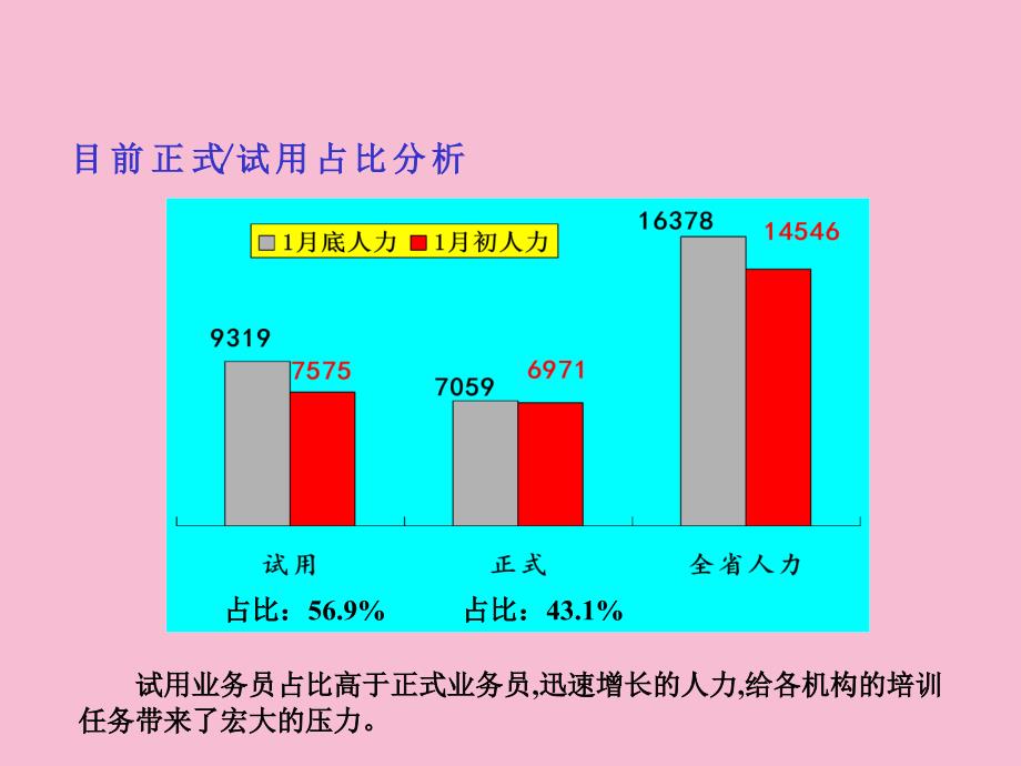 培训部如何协助三四级机构建立和完善训练系统ppt课件_第2页