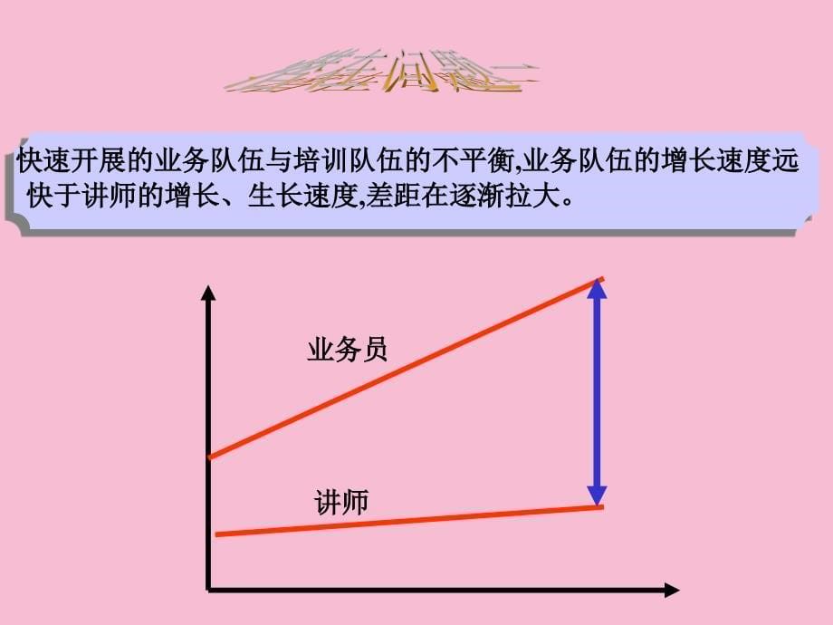 培训部如何协助三四级机构建立和完善训练系统ppt课件_第5页