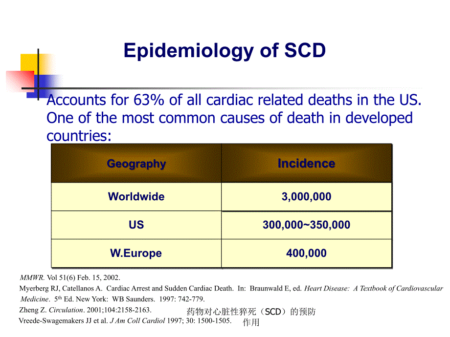 药物对心脏性猝死SCD的预防作用课件_第3页