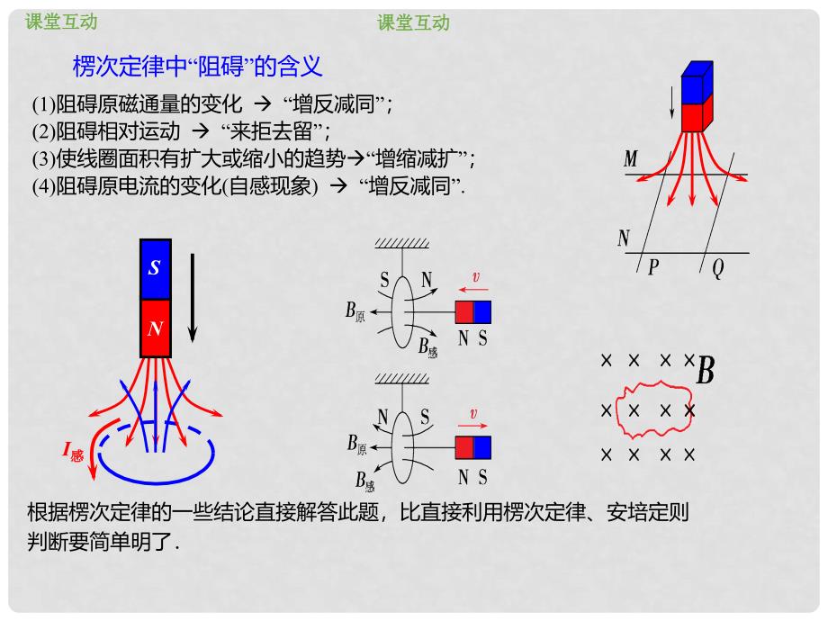 高考物理总复习 第十章 电磁感应 1013楞次定律推论的应用课件_第2页