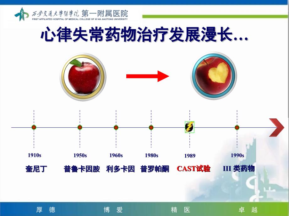 心律失常与精神心理因素.ppt_第2页