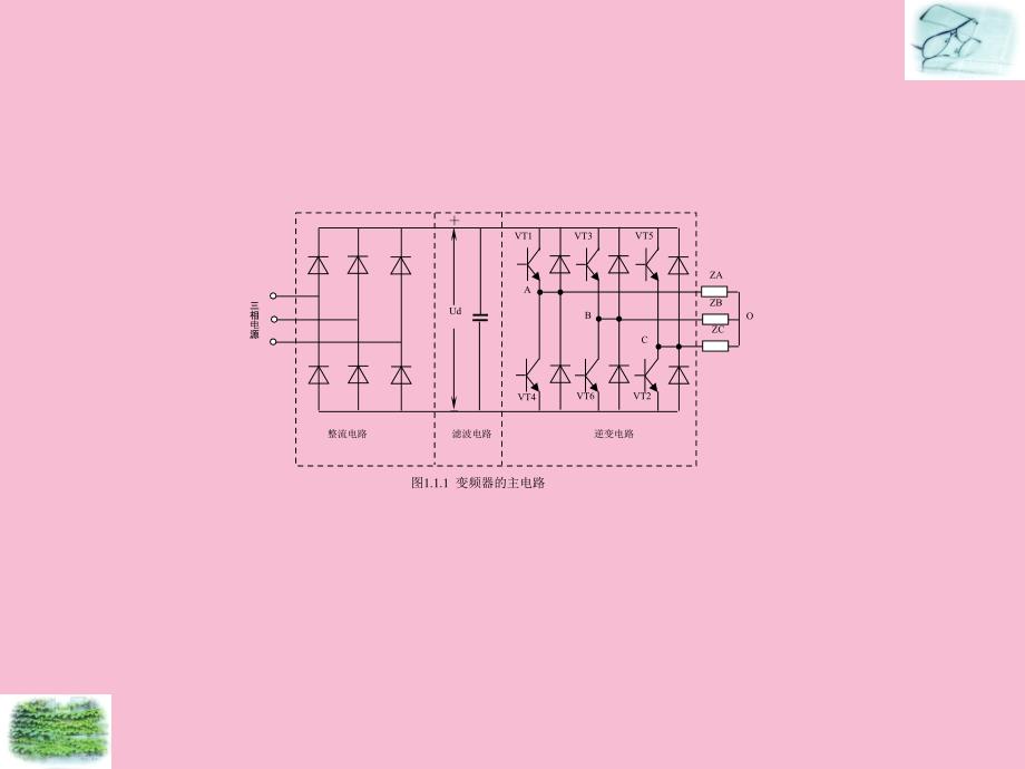 通用变频器的基本工作原理ppt课件_第3页