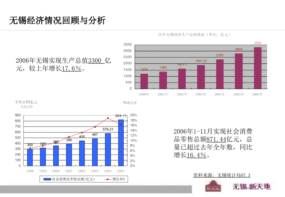 无锡.新天地招商手册课件_第3页