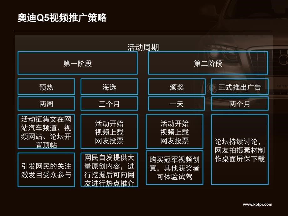 奥迪Q5汽车宣传片新媒体推广策划方案1_第5页