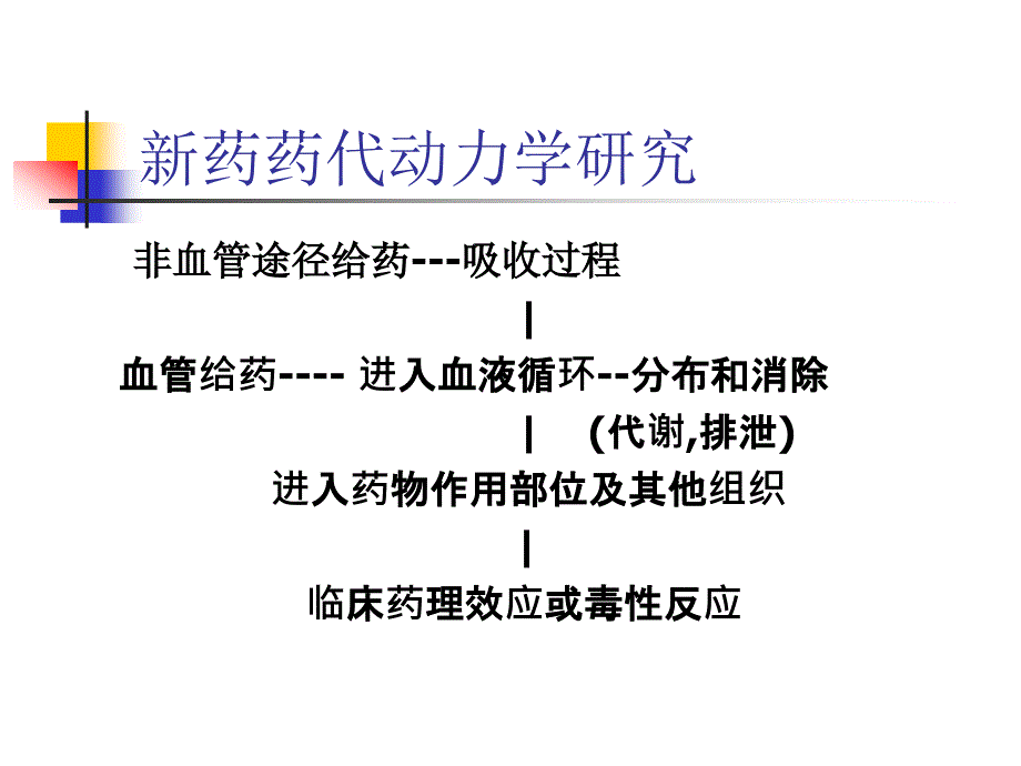 新药药代动力学研究方法.ppt_第3页