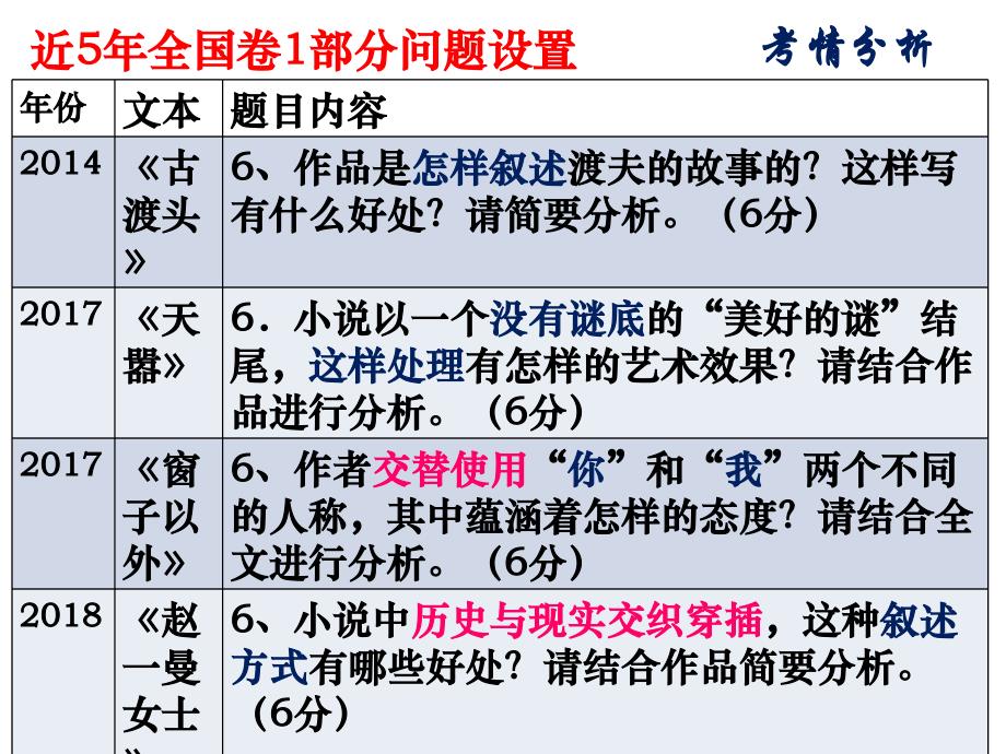 2019届高三语文小说复习之叙述视角分析类答题思路课件_第2页