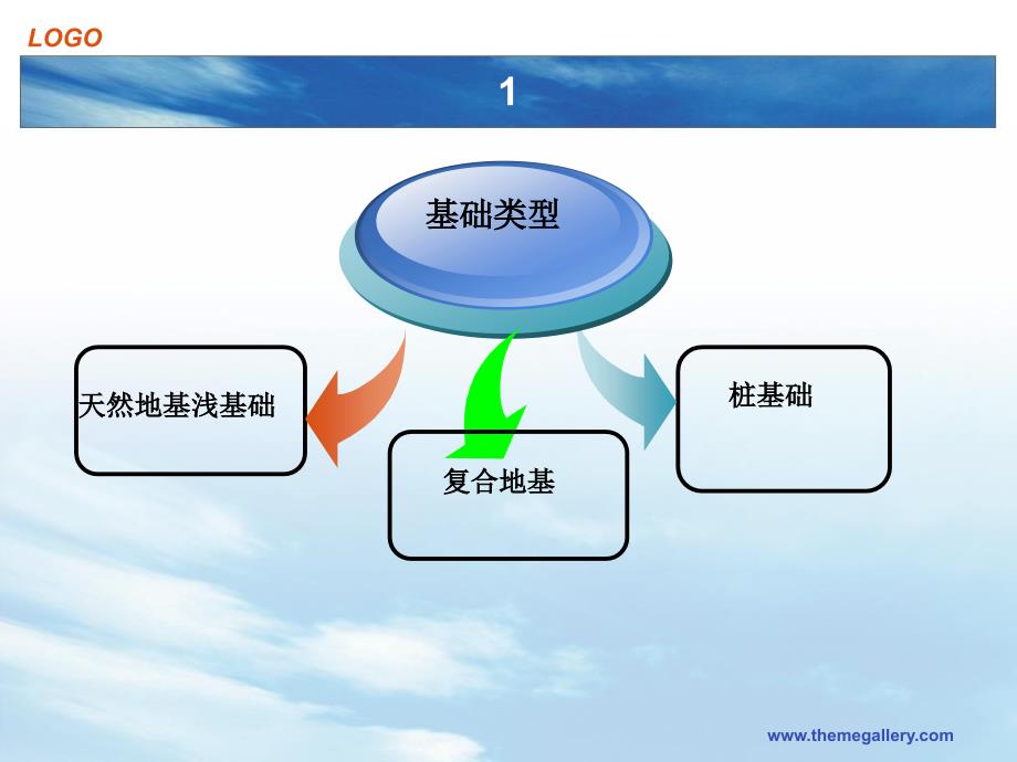 基础类型及基础方案的选择_第3页